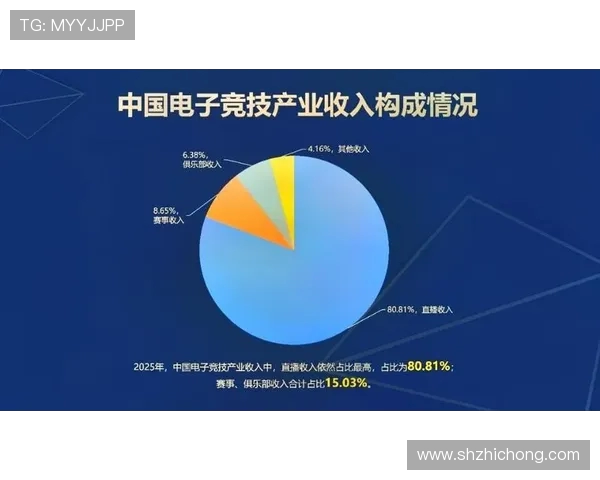电竞直播生态新格局助力年轻文化与数字娱乐产业融合发展