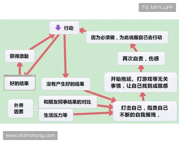 和平精英中的心理素质分析：LNG战队如何应对压力与挑战