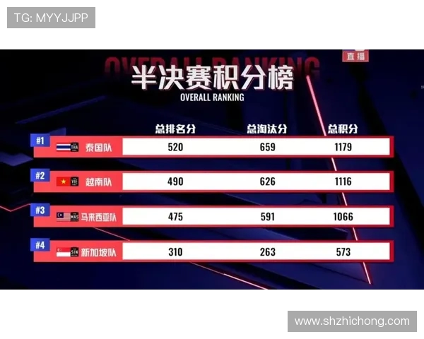 和平精英焦点分析：BLG战队在比赛中的快速决策与执行力探讨