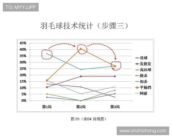 深入探讨上海足球队在比赛中的意识表现与数据分析的关系 深入探讨上海足球队在比赛中的意识表现与数据分析的关系