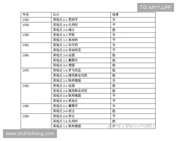 冰岛与英格兰足球历史交锋回顾及战绩分析
